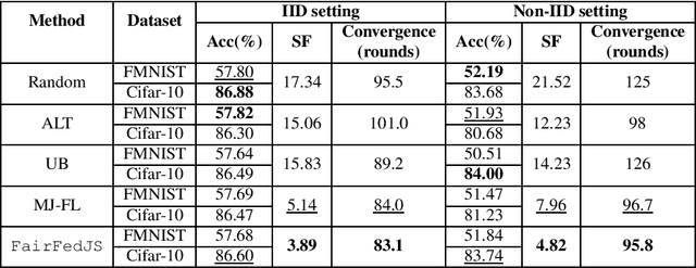Figure 1 for Fairness-Aware Job Scheduling for Multi-Job Federated Learning