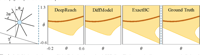 Figure 1 for Imposing Exact Safety Specifications in Neural Reachable Tubes