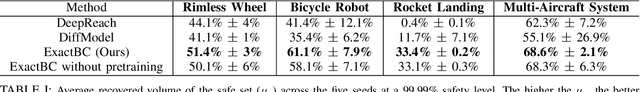 Figure 4 for Imposing Exact Safety Specifications in Neural Reachable Tubes