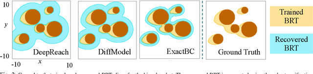 Figure 2 for Imposing Exact Safety Specifications in Neural Reachable Tubes