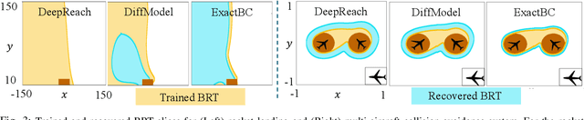 Figure 3 for Imposing Exact Safety Specifications in Neural Reachable Tubes