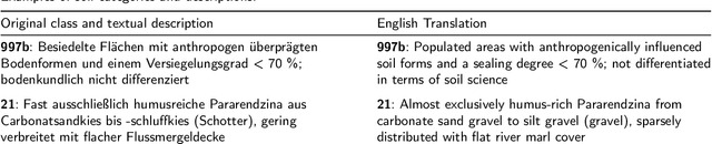 Figure 3 for Towards a Barrier-free GeoQA Portal: Natural Language Interaction with Geospatial Data Using Multi-Agent LLMs and Semantic Search