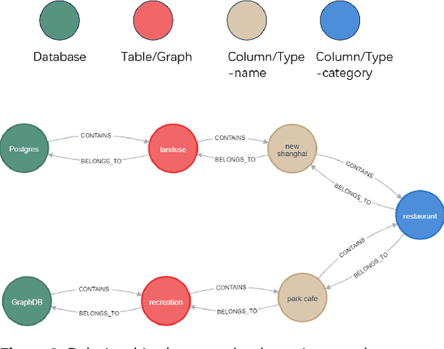 Figure 4 for Towards a Barrier-free GeoQA Portal: Natural Language Interaction with Geospatial Data Using Multi-Agent LLMs and Semantic Search