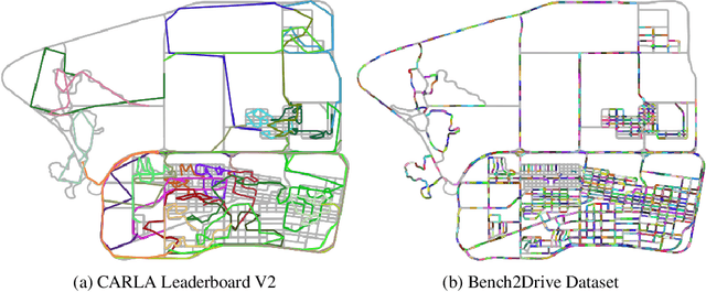 Figure 3 for Bench2Drive: Towards Multi-Ability Benchmarking of Closed-Loop End-To-End Autonomous Driving
