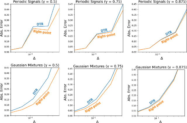 Figure 3 for An Idiosyncrasy of Time-discretization in Reinforcement Learning