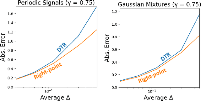 Figure 4 for An Idiosyncrasy of Time-discretization in Reinforcement Learning