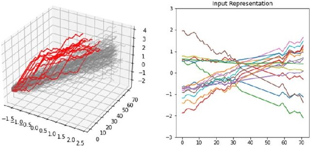 Figure 1 for GADFormer: An Attention-based Model for Group Anomaly Detection on Trajectories