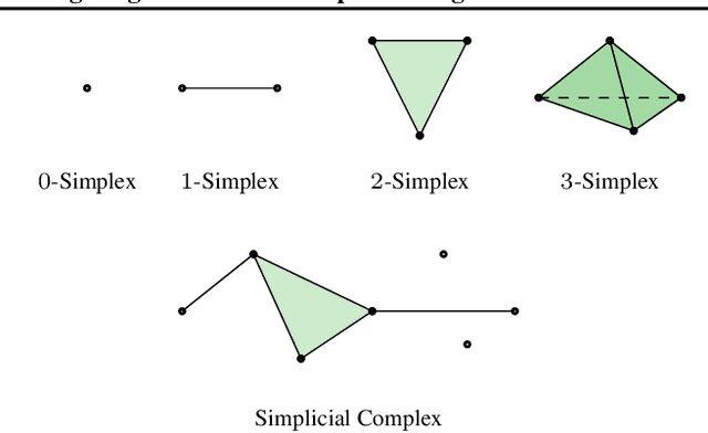 Figure 3 for Be Persistent: Towards a Unified Solution for Mitigating Shortcuts in Deep Learning