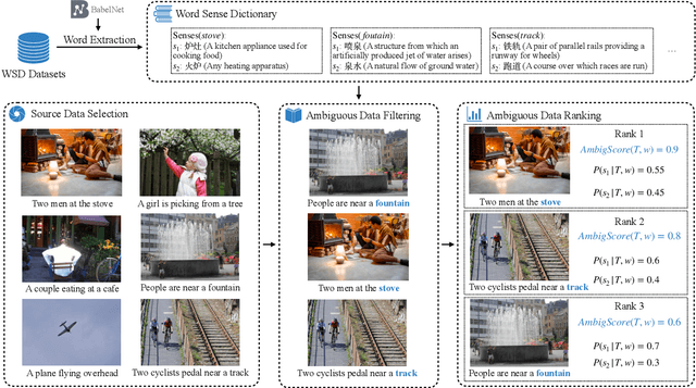 Figure 3 for 3AM: An Ambiguity-Aware Multi-Modal Machine Translation Dataset