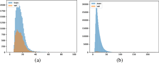 Figure 1 for Fine-grained length controllable video captioning with ordinal embeddings