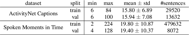 Figure 2 for Fine-grained length controllable video captioning with ordinal embeddings