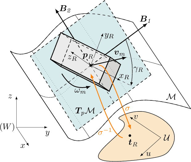 Figure 1 for Consistent Pose Estimation of Unmanned Ground Vehicles through Terrain-Aided Multi-Sensor Fusion on Geometric Manifolds