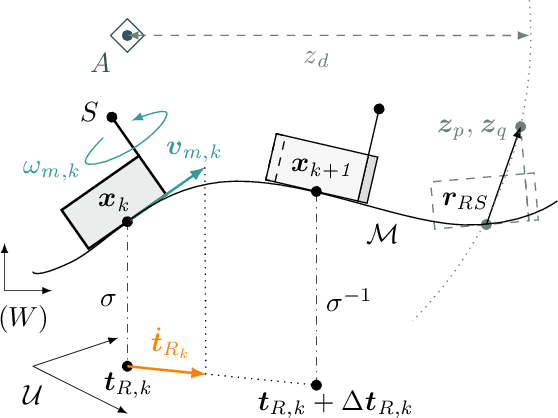 Figure 2 for Consistent Pose Estimation of Unmanned Ground Vehicles through Terrain-Aided Multi-Sensor Fusion on Geometric Manifolds