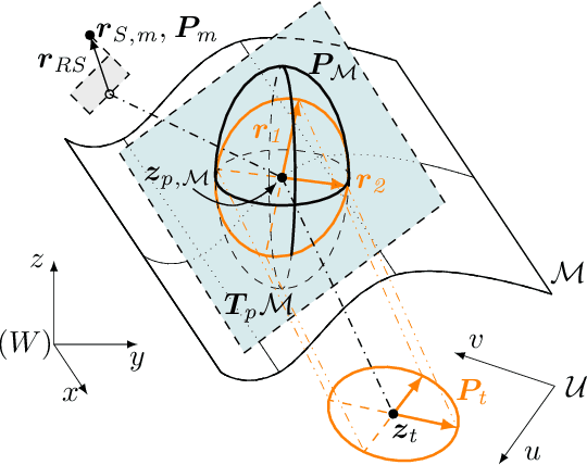Figure 3 for Consistent Pose Estimation of Unmanned Ground Vehicles through Terrain-Aided Multi-Sensor Fusion on Geometric Manifolds