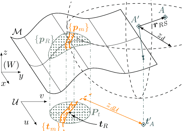 Figure 4 for Consistent Pose Estimation of Unmanned Ground Vehicles through Terrain-Aided Multi-Sensor Fusion on Geometric Manifolds