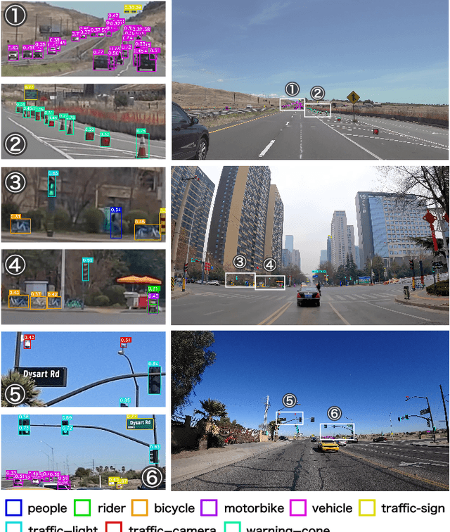 Figure 4 for Multi-Point Positional Insertion Tuning for Small Object Detection