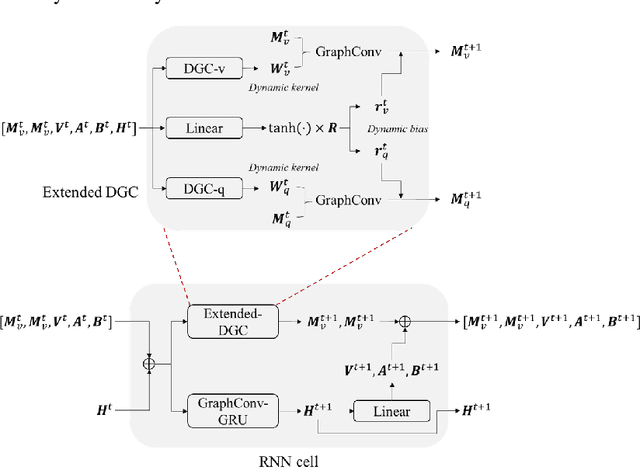 Figure 1 for Distil the informative essence of loop detector data set: Is network-level traffic forecasting hungry for more data?