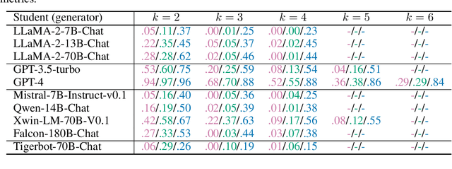 Figure 2 for Skill-Mix: a Flexible and Expandable Family of Evaluations for AI models