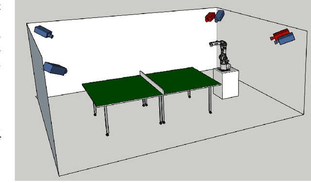 Figure 2 for An Event-Based Perception Pipeline for a Table Tennis Robot