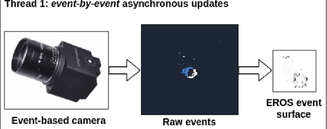Figure 3 for An Event-Based Perception Pipeline for a Table Tennis Robot