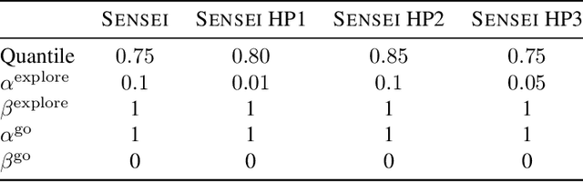 Figure 2 for SENSEI: Semantic Exploration Guided by Foundation Models to Learn Versatile World Models