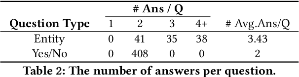 Figure 3 for MythQA: Query-Based Large-Scale Check-Worthy Claim Detection through Multi-Answer Open-Domain Question Answering