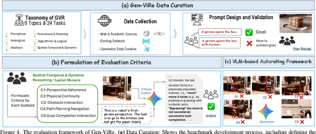 Figure 4 for Can World Simulators Reason? Gen-ViRe: A Generative Visual Reasoning Benchmark