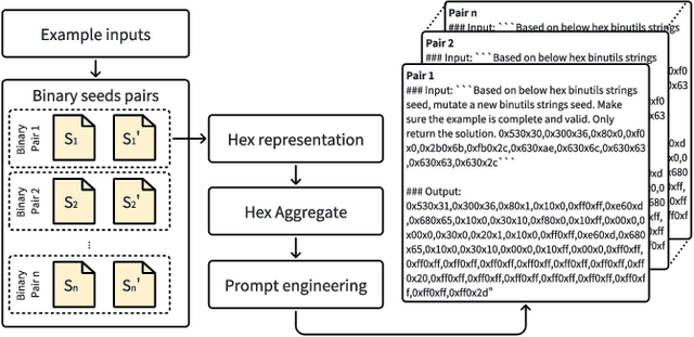 Figure 4 for LLAMAFUZZ: Large Language Model Enhanced Greybox Fuzzing