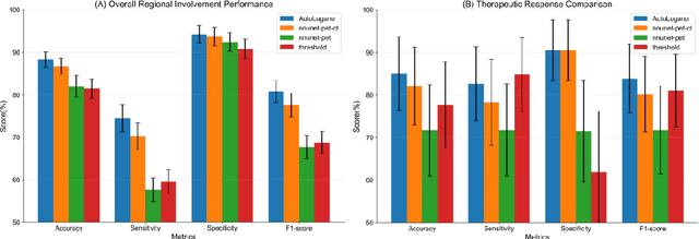Figure 3 for AutoLugano: A Deep Learning Framework for Fully Automated Lymphoma Segmentation and Lugano Staging on FDG-PET/CT