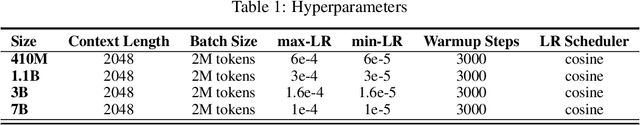 Figure 2 for Stacking Your Transformers: A Closer Look at Model Growth for Efficient LLM Pre-Training