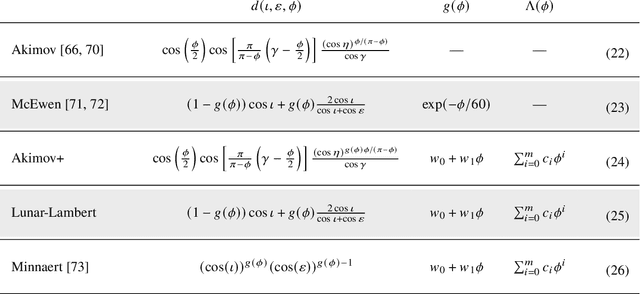 Figure 2 for Stereophotoclinometry Revisited