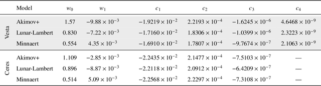 Figure 4 for Stereophotoclinometry Revisited