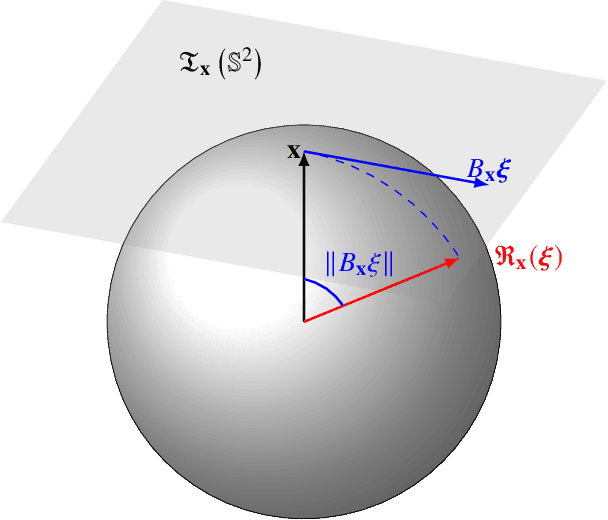 Figure 3 for Stereophotoclinometry Revisited