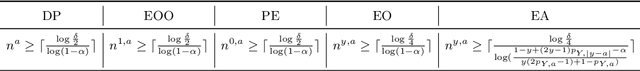Figure 2 for FaiREE: Fair Classification with Finite-Sample and Distribution-Free Guarantee