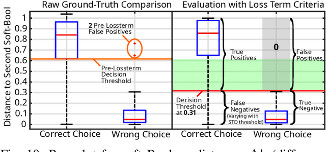 Figure 2 for Sensor Model Identification via Simultaneous Model Selection and State Variable Determination