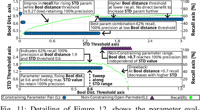 Figure 3 for Sensor Model Identification via Simultaneous Model Selection and State Variable Determination
