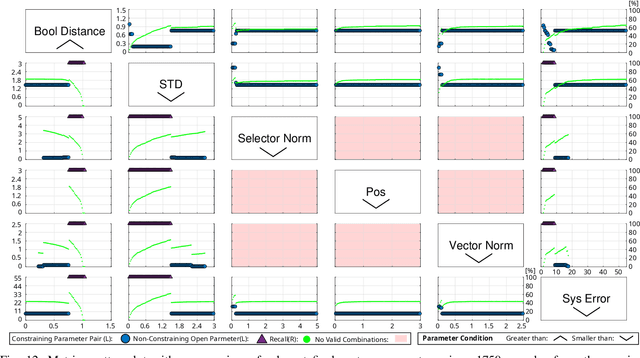 Figure 4 for Sensor Model Identification via Simultaneous Model Selection and State Variable Determination