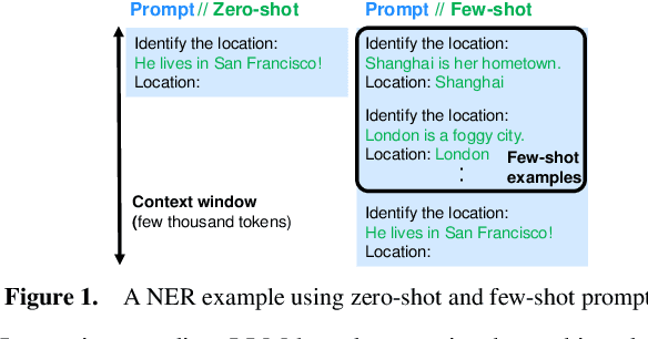 Figure 1 for FsPONER: Few-shot Prompt Optimization for Named Entity Recognition in Domain-specific Scenarios