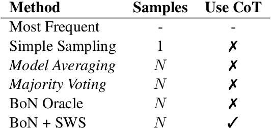 Figure 2 for BoN Appetit Team at LeWiDi-2025: Best-of-N Test-time Scaling Can Not Stomach Annotation Disagreements (Yet)