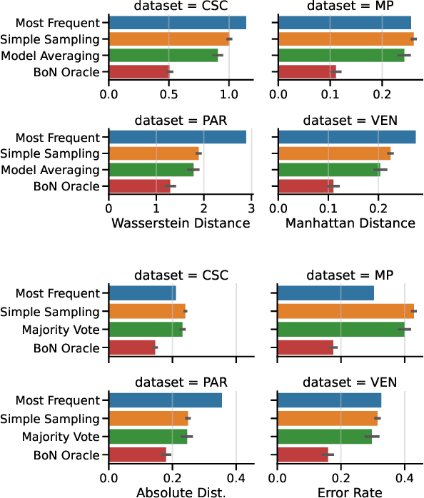 Figure 4 for BoN Appetit Team at LeWiDi-2025: Best-of-N Test-time Scaling Can Not Stomach Annotation Disagreements (Yet)