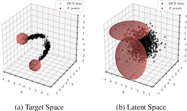 Figure 4 for Enhanced Importance Sampling through Latent Space Exploration in Normalizing Flows