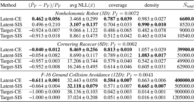 Figure 2 for Enhanced Importance Sampling through Latent Space Exploration in Normalizing Flows