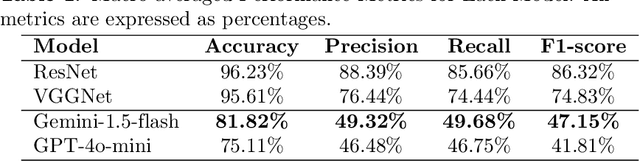 Figure 2 for V-RoAst: A New Dataset for Visual Road Assessment