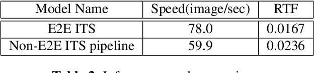 Figure 4 for An End-to-End Neural Network for Image-to-Audio Transformation