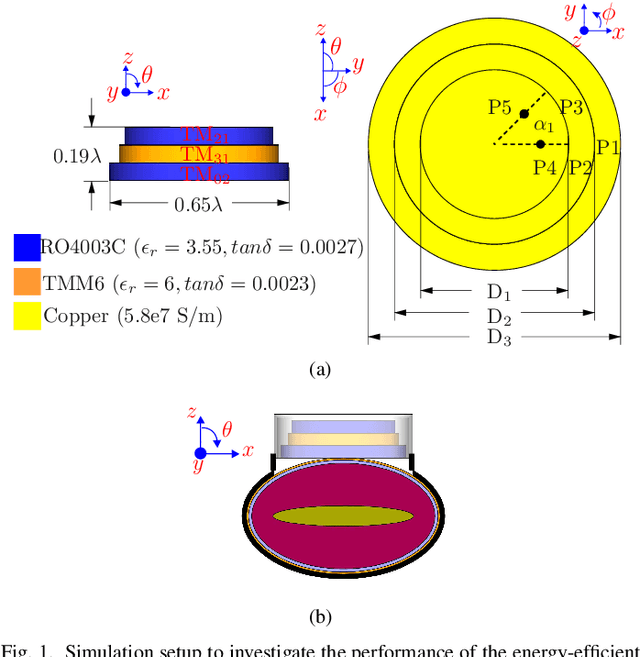Figure 1 for Energy-Efficient Physical Layer Security for Wearable IoT Devices