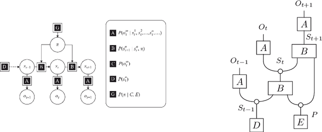 Figure 1 for Active Inference in String Diagrams: A Categorical Account of Predictive Processing and Free Energy