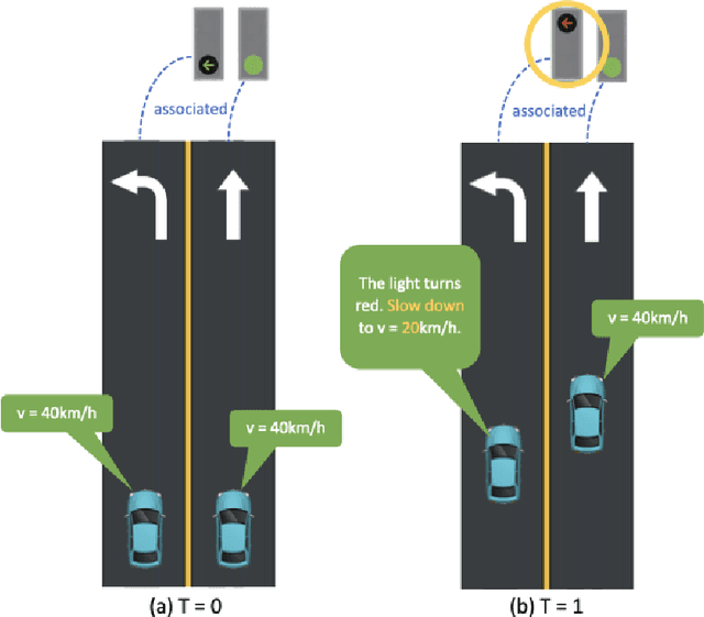 Figure 2 for Road Genome: A Topology Reasoning Benchmark for Scene Understanding in Autonomous Driving