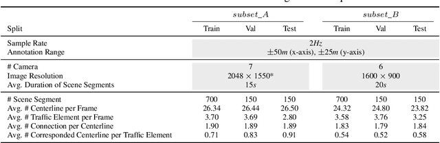 Figure 3 for Road Genome: A Topology Reasoning Benchmark for Scene Understanding in Autonomous Driving