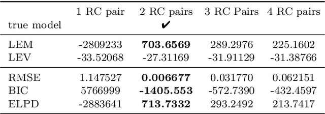 Figure 2 for Bayesian Model Selection of Lithium-Ion Battery Models via Bayesian Quadrature