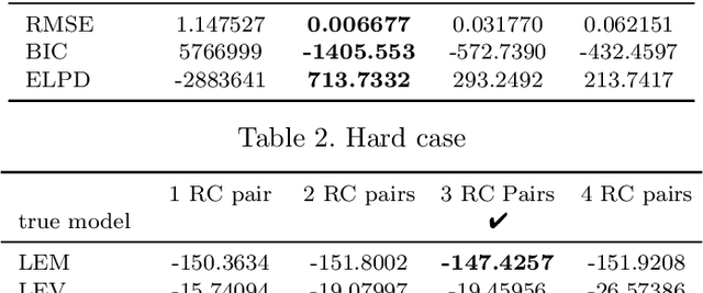 Figure 3 for Bayesian Model Selection of Lithium-Ion Battery Models via Bayesian Quadrature